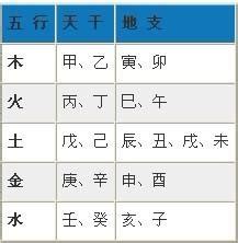 8 五行|生辰八字五行查询